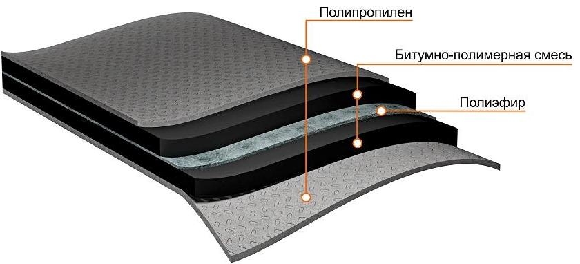 anderep prof склад