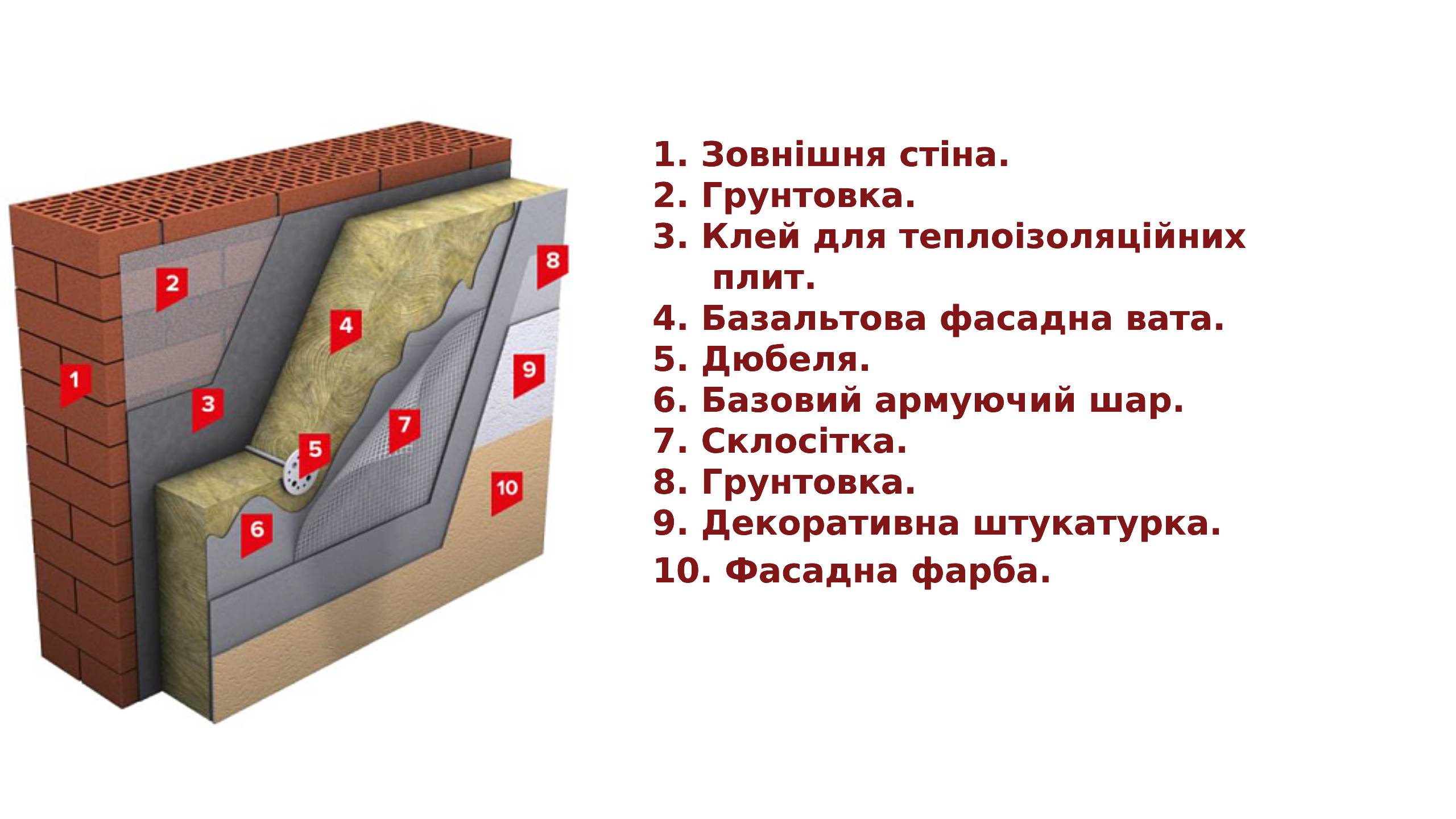 Монтаж базальтової вати