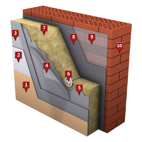 система утеплення фасаду Технофас Оптіма